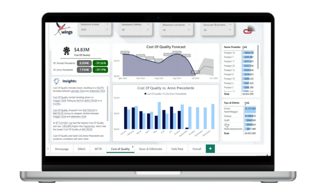 Focus Mockup BI dashboard quality 11