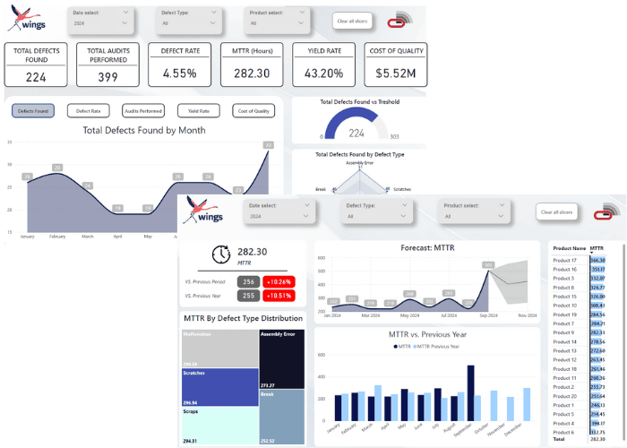 dashboard BI