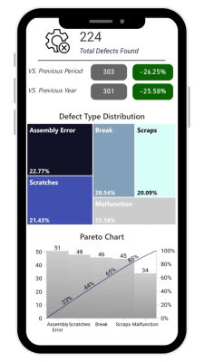 Mobile-dashboard-BI-quality-management-576x1024[1]
